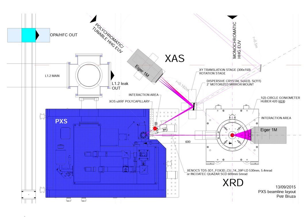 X Ray Diffractometer Schematic Diagram - OHFARAHHHH